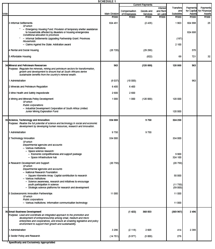N7112 Sch 1 (9)