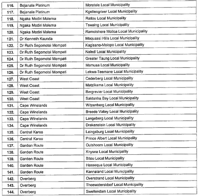 P274 Annexure B iv