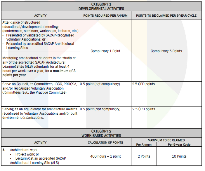 BN839 Annex A (1)