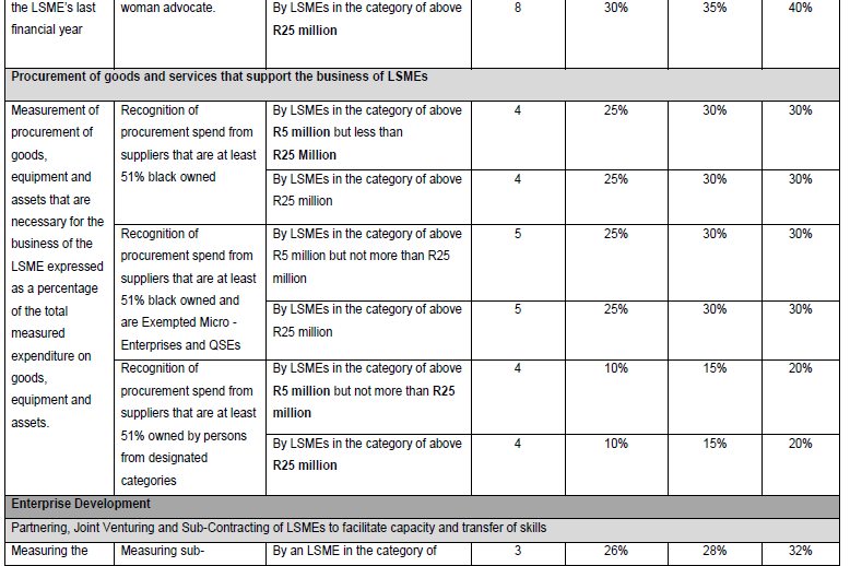 N5221 34.7. Table ii