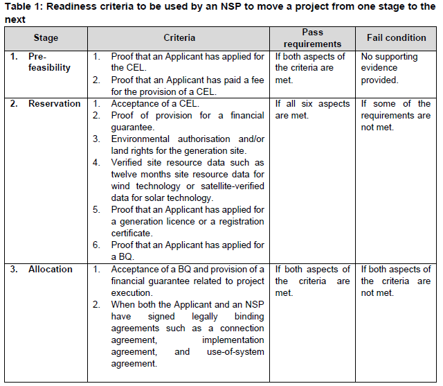N6982 Table 1
