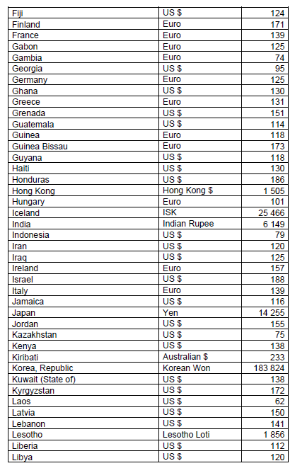N7174 Table Daily Amount for Travel (3)