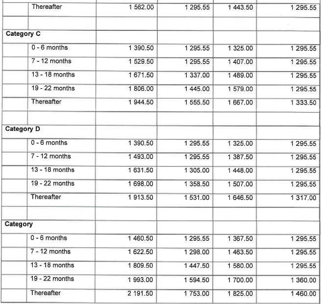 R6855 Part I Remuneration non-metro areas ii