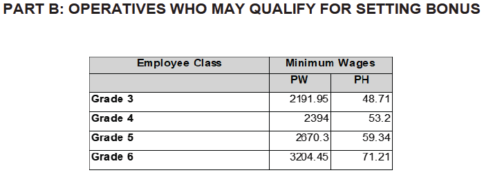 R6927 Wage sched xvii