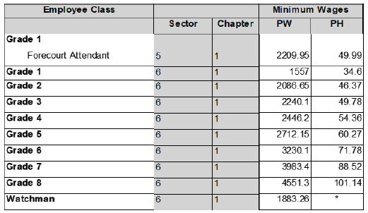 R6927 DD3 Wages xxiii