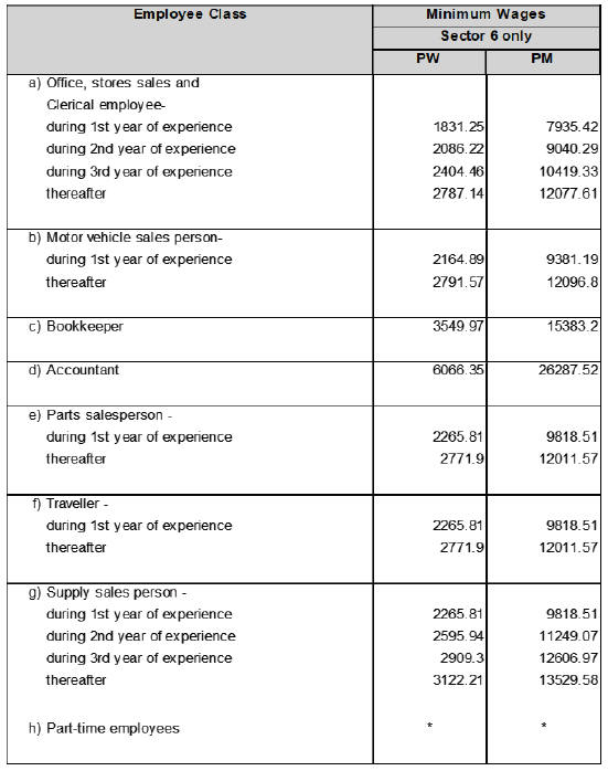 R6927 DD3 Wages xix