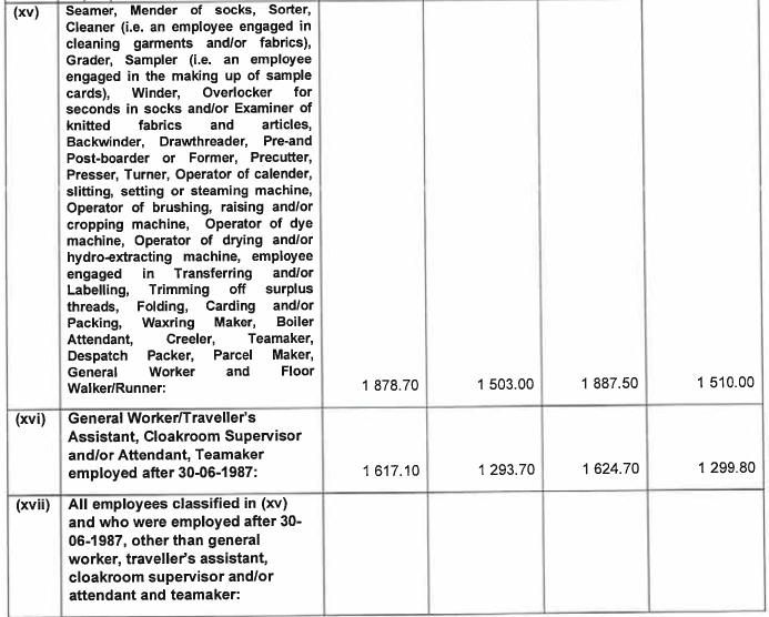 R6855 Part E Wage Sched Knitting viii