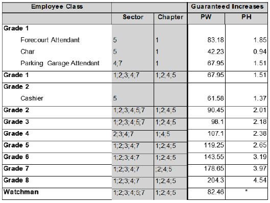 R6927 DD3 Wages v
