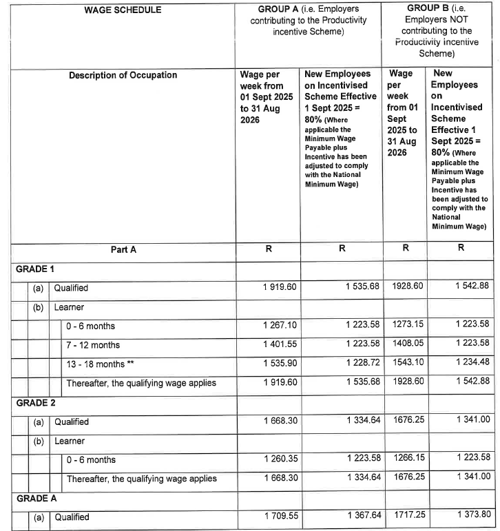 R6855 Part C 5.1 Wage Schedule i