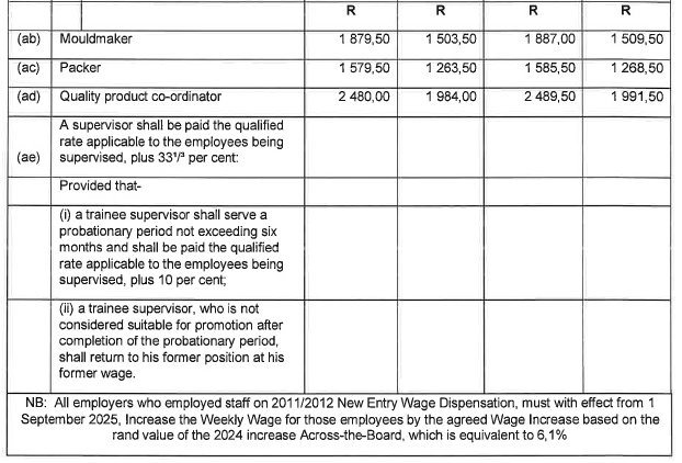 R6855 6.1 Wage Sched x