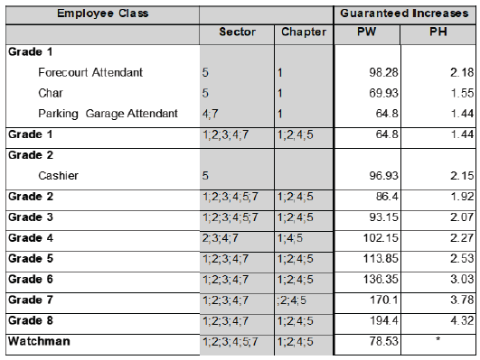 R6927 DD3 Wages iv