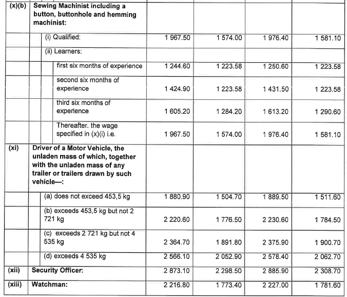 R6855 Part E Wage Sched Knitting vi