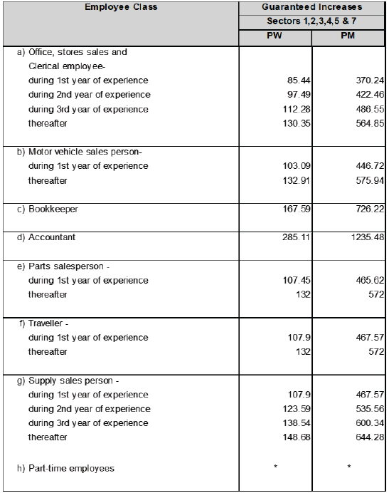 R6927 DD3 Wages ii