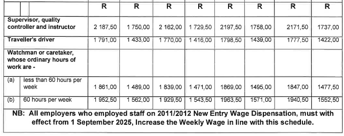 R6855 6.1(2) Wage Sched x