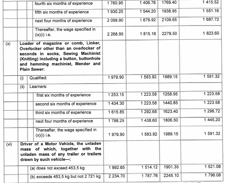 R6855 Part C 4(b) Wage Schedule iv