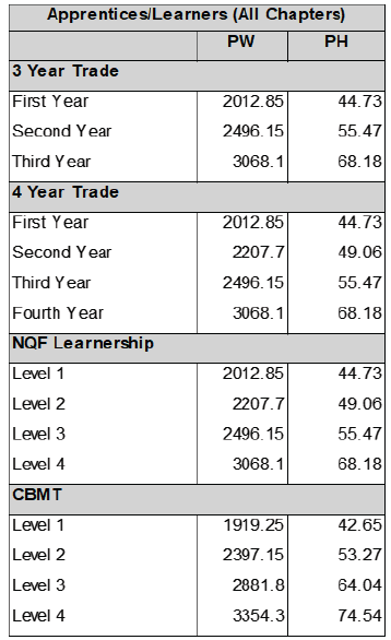R6927 Wage sched xi