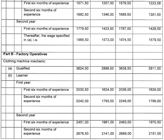 R6855 Part F Wage Sched Clothing vii
