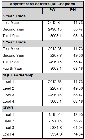 R6927 DD3 Wages xviii