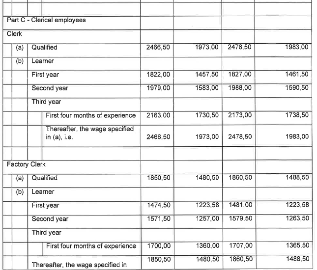 R6855 Part F Wage Sched Clothing xii