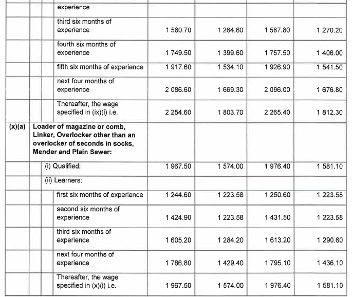 R6855 Part E Wage Sched Knitting v