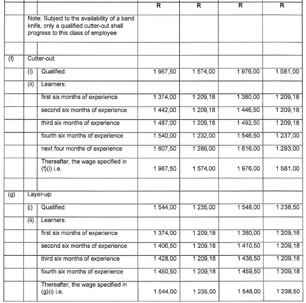 R6855 6.1 Wage Sched iii