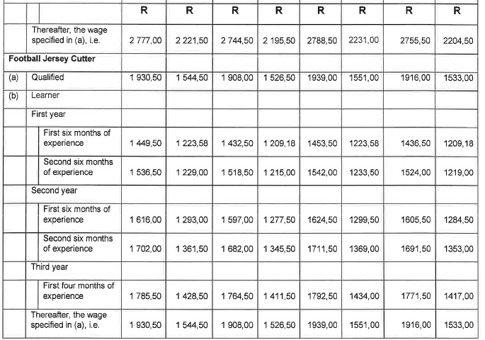 R6855 6.1(2) Wage Sched iii