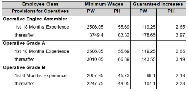 R6927 C4(3) Wage sched v