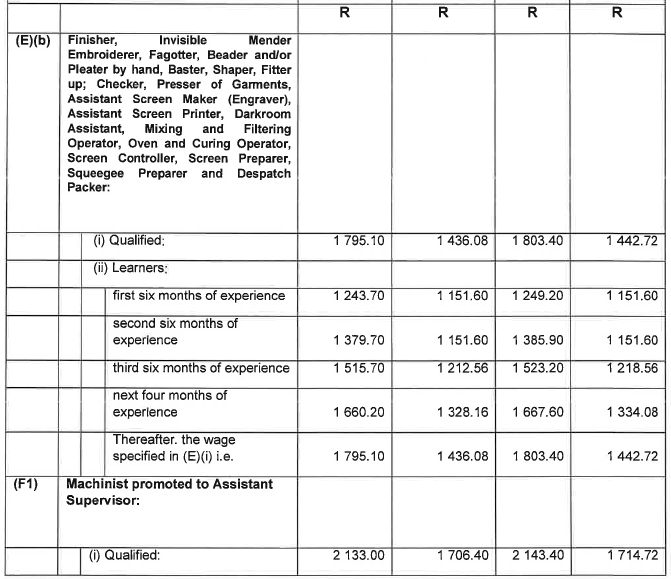 R6855 Part D Wage Sched Clothing v