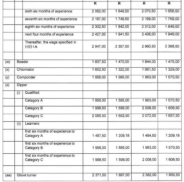 R6855 6.1 Wage Sched ix