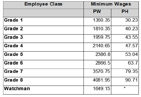 R6927 Wage sched x