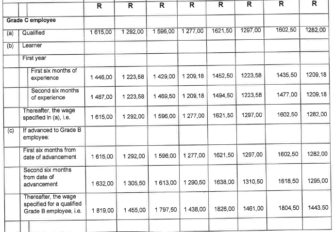 R6855 6.1(2) Wage Sched vii
