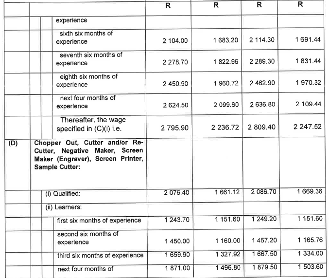 R6855 Part D Wage Sched Clothing iii