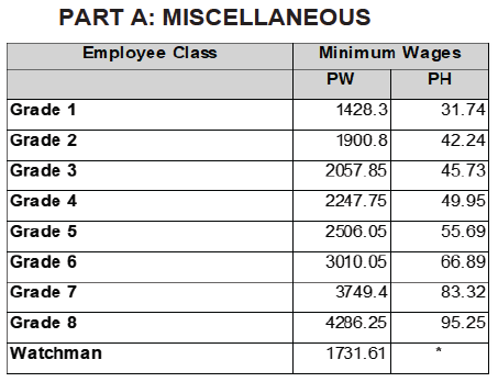 R6927 C5 Wages iv