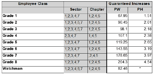 R6927 DD3 Wages xiv