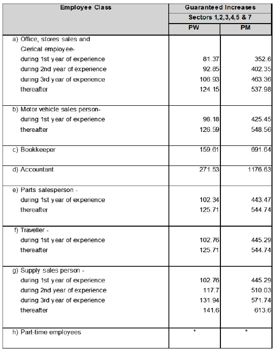 R6927 DD3 Wages i
