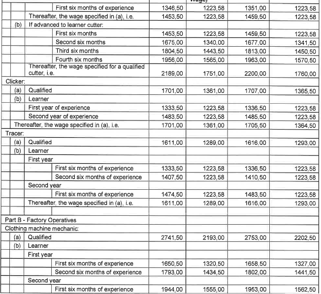 R6855 Part G Wages iii