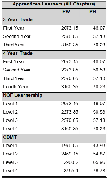 R6927 Wage sched vii