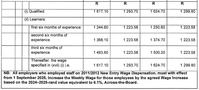 R6855 Part E Wage Sched Knitting ix