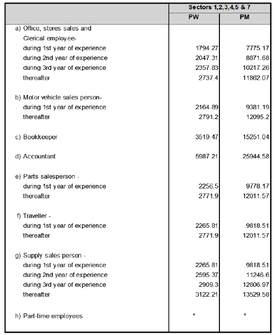 R6927 Wage sched ii