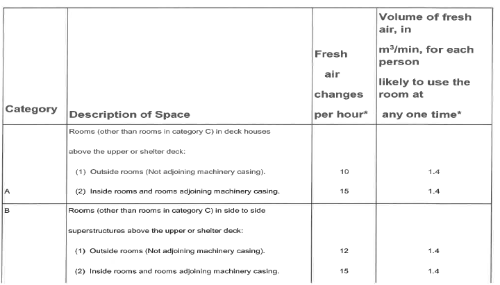 N4134 Table Ventilation (1)
