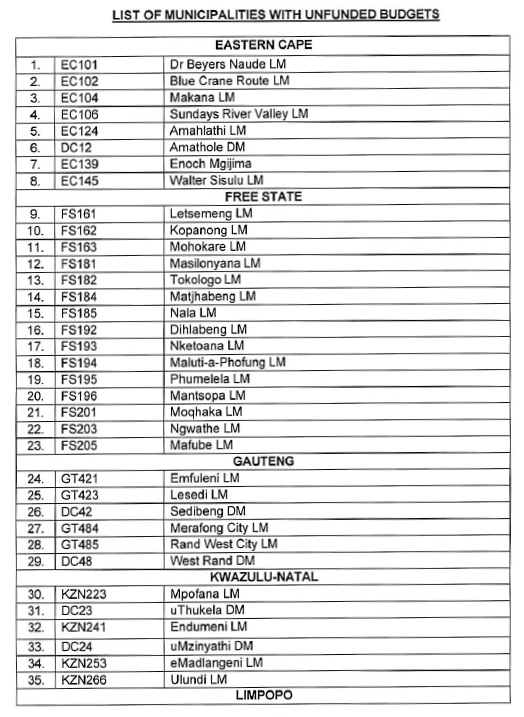 N6967 Annex D Muni Unfunded Budgets