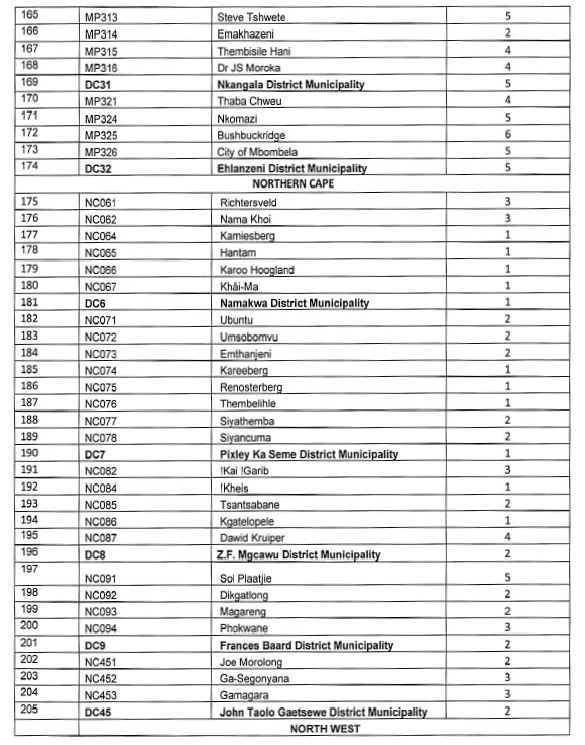 N6967 Annex A Muni Grades (5)