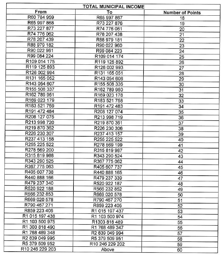 N6967 total muni income (2)