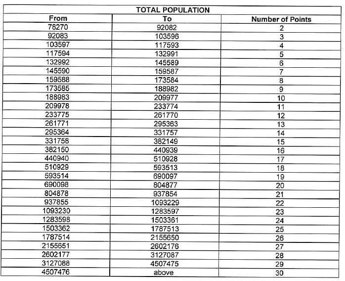 N6967 total population (2)
