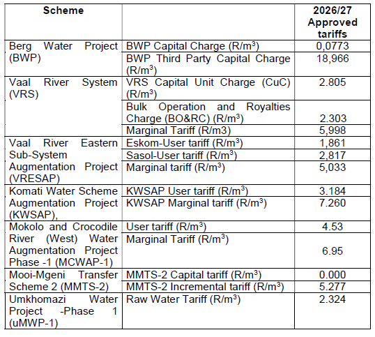 GN3687 Capital Unit Charges