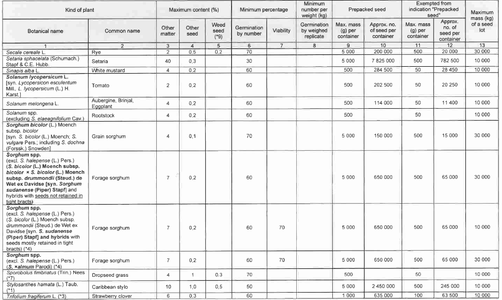 R6852 Table 4 v