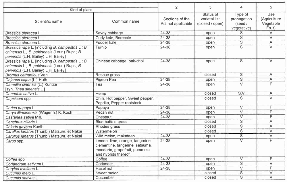 R6852 Table 1 ii