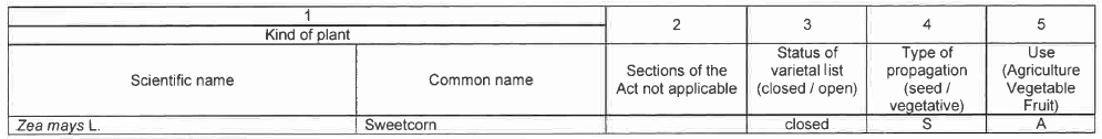 R6852 Table 1 viii