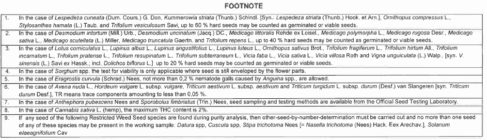 R6852 Table 4 footnote