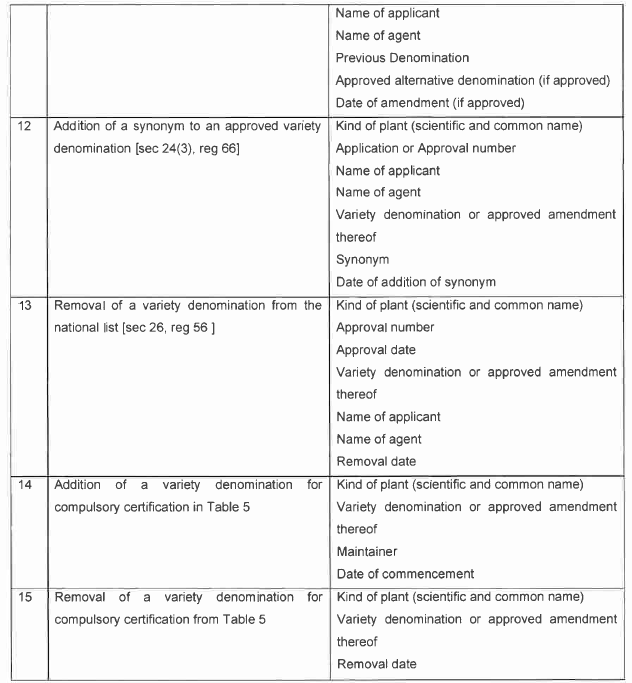 R6852 Table 6 iv